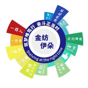 金纺小徐