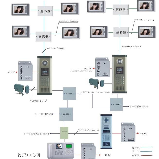 楼宇对讲门禁系统
