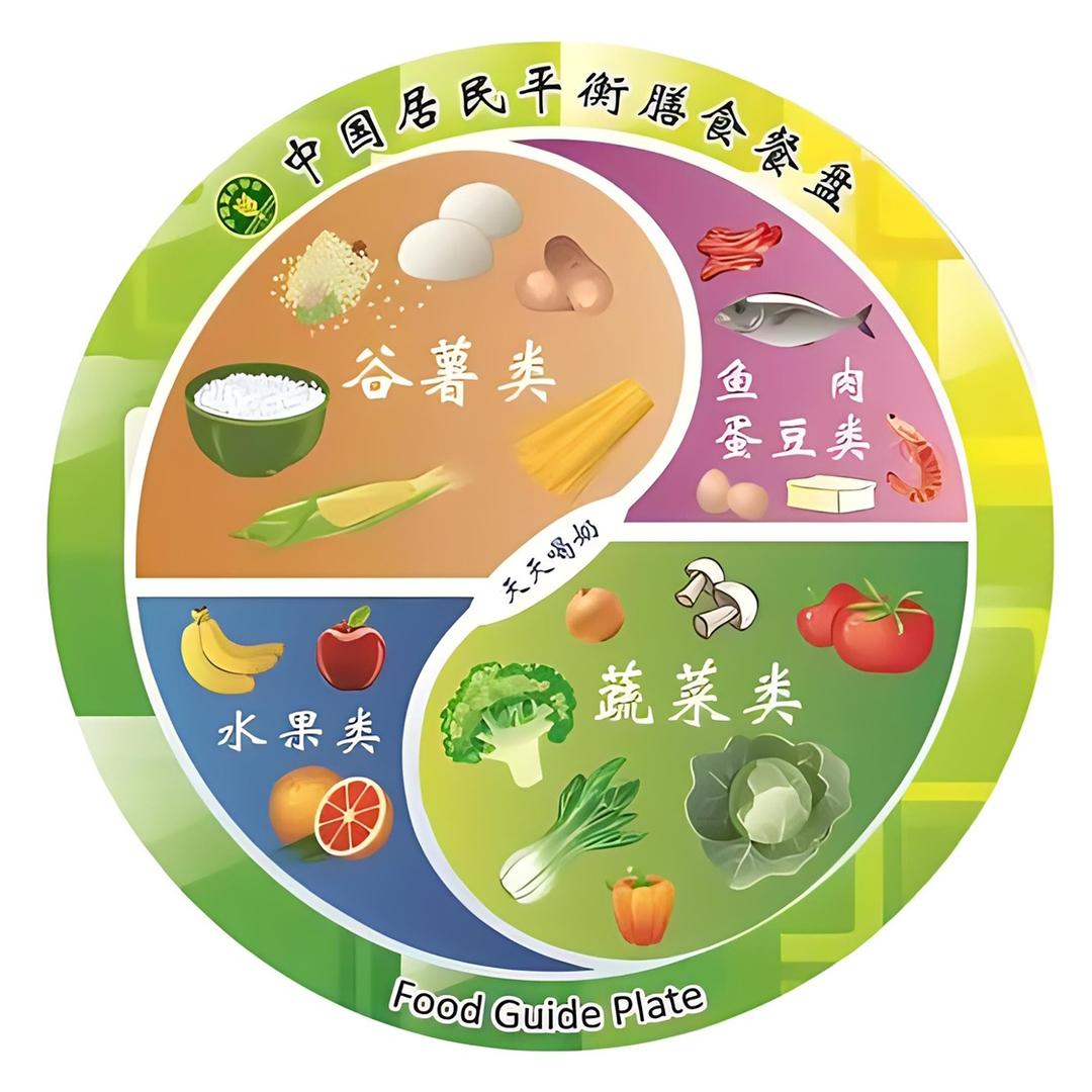 健康饮食搭配