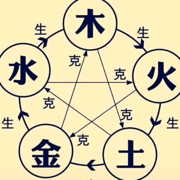 工程设计