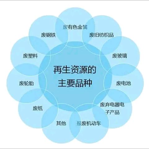 长兴废品回收 镍 钨钢