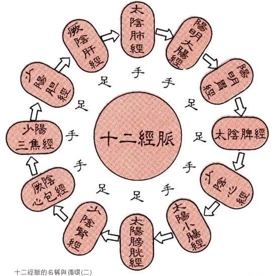 一颗红心