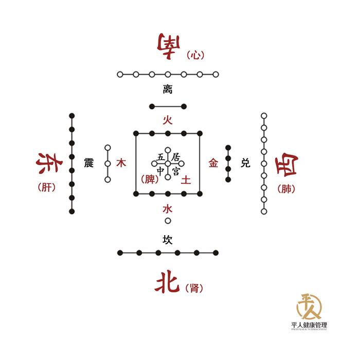 八零前青年