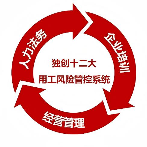 企业用工风险管控