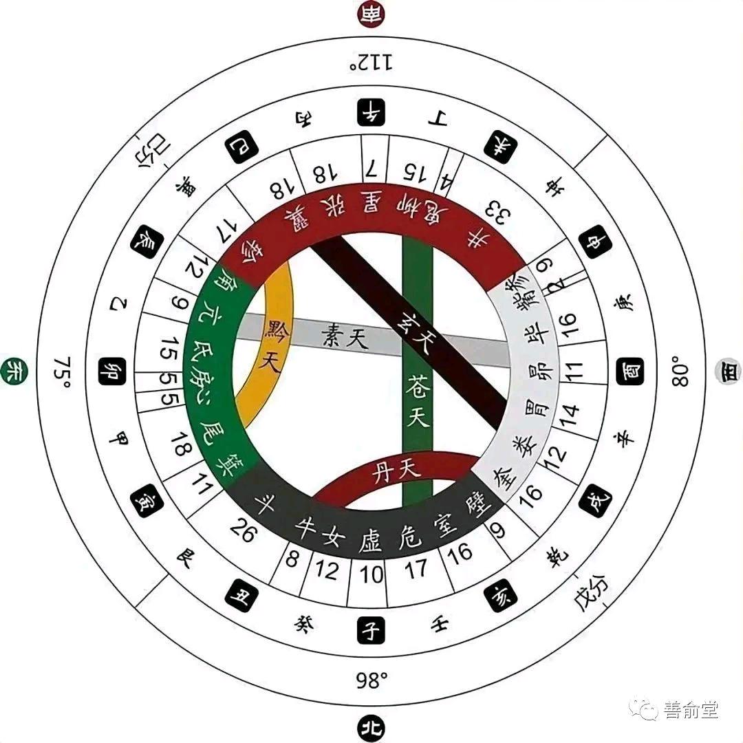 传统文化践行者