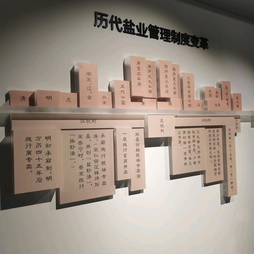 三维可视化