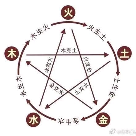 理堂