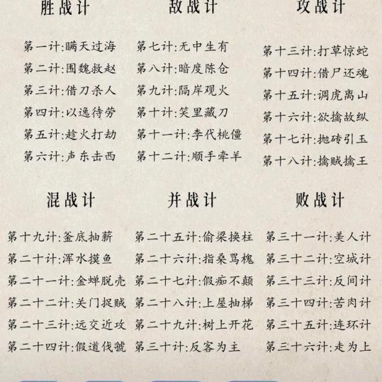 张作霖一鼓作气，再而衰，三而竭。速战能胜