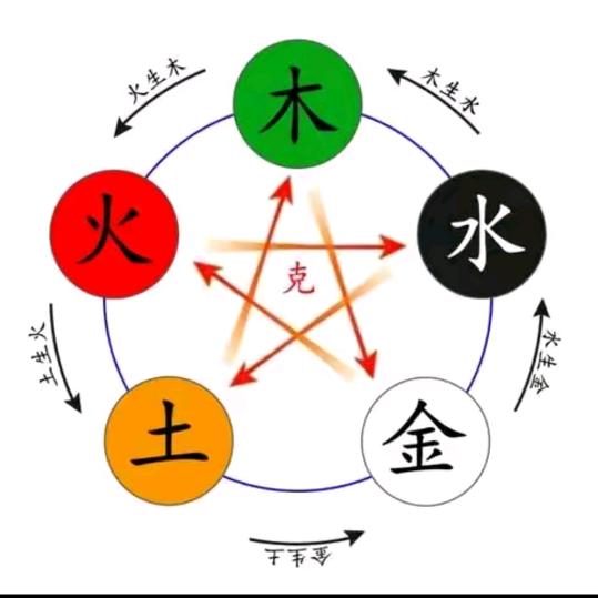 小马哥捻腰记（天津）