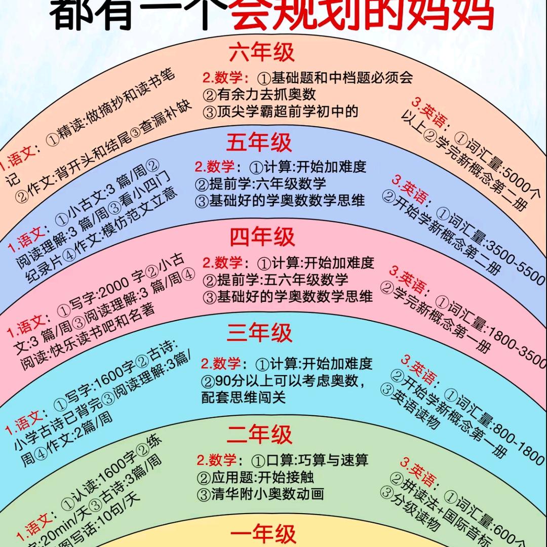 娟升学规划