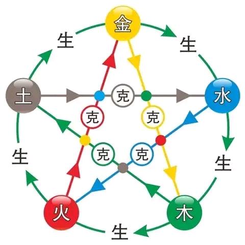 坤灵国学《时师傅》