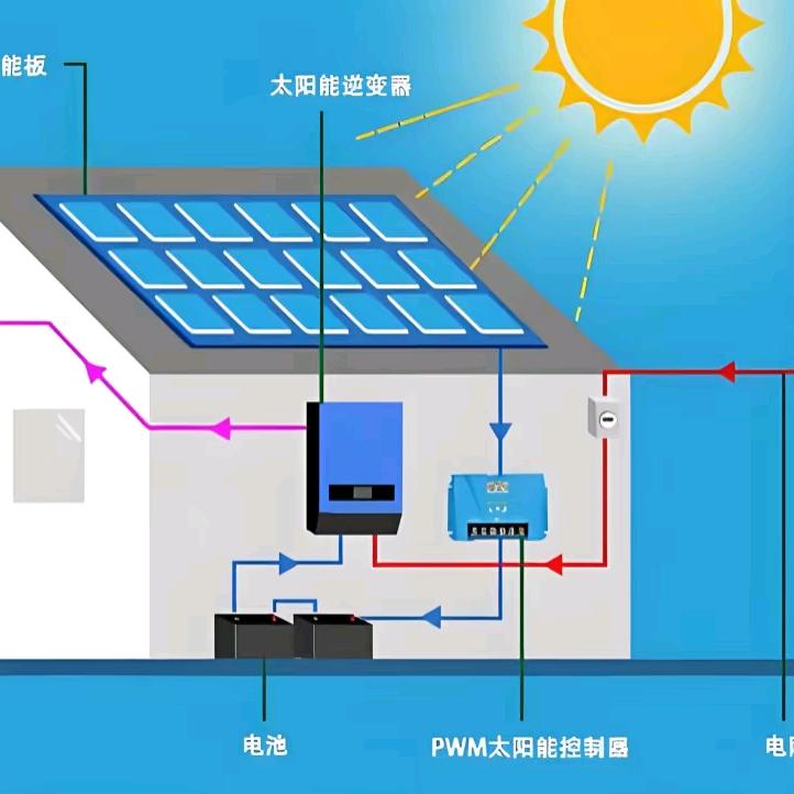 创城离网电站 免费用电